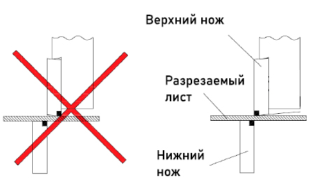 Схема правильной установки ножей