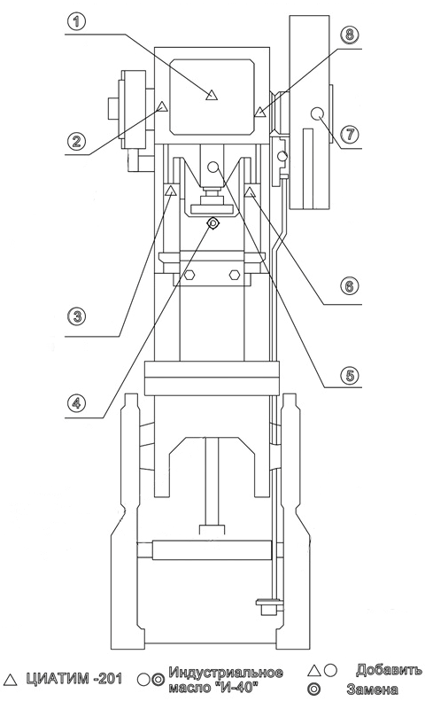 Рис.5 Карта смазки пресса PK-2329