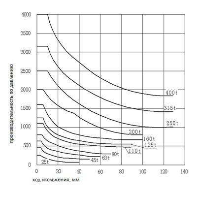 Рис. Допустимая нагрузка