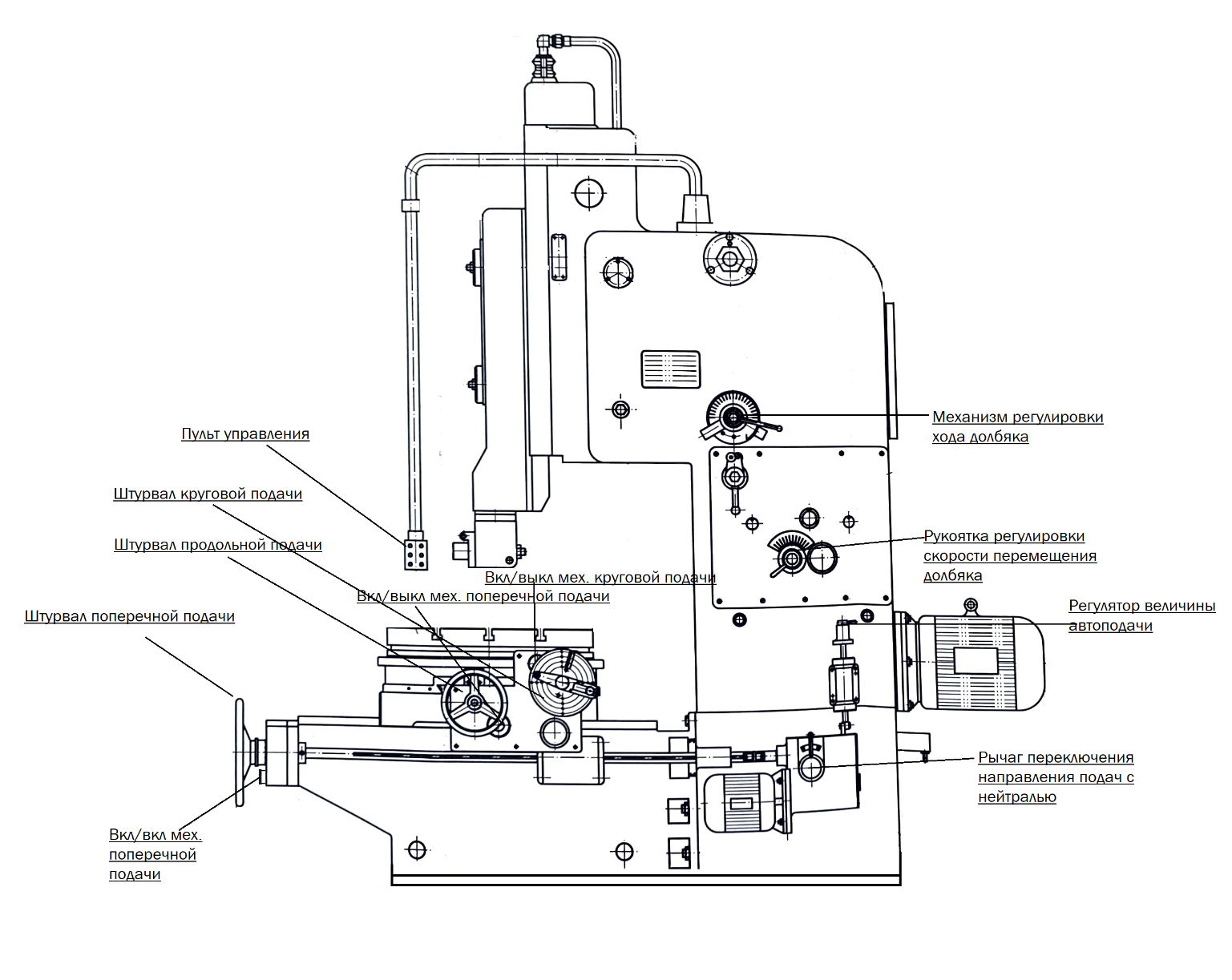 Рис - Общий вид долбежного станка SMK с обозначением органов управления