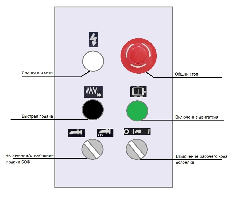 Рис - Пульт управления долбежного станка SMK